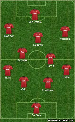 Manchester United Formation 2012