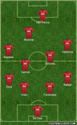 Manchester United Formation 2012