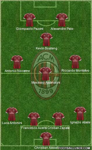 A.C. Milan Formation 2012