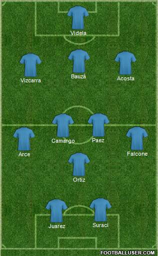 Dream Team Formation 2012