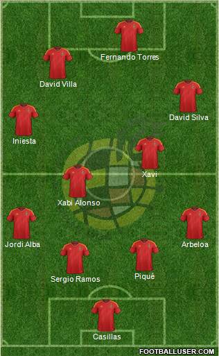 Spain Formation 2012
