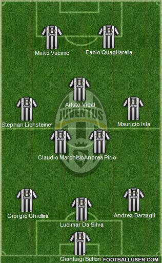 Juventus Formation 2012