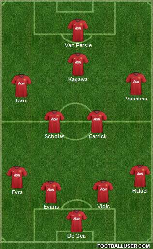 Manchester United Formation 2012