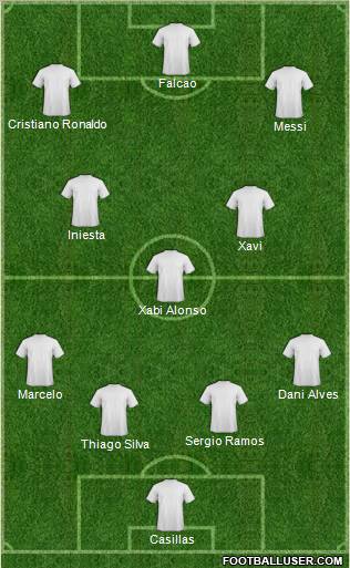 Dream Team Formation 2012