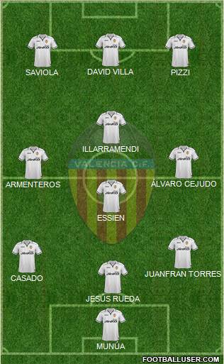 Valencia C.F., S.A.D. Formation 2012