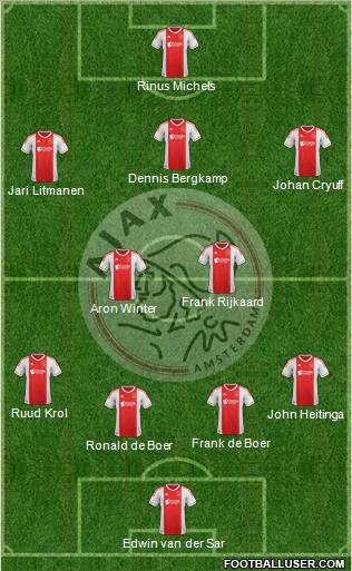 AFC Ajax Formation 2012