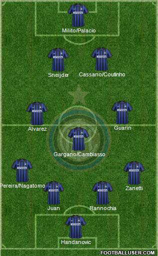 F.C. Internazionale Formation 2012