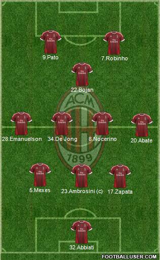 A.C. Milan Formation 2012