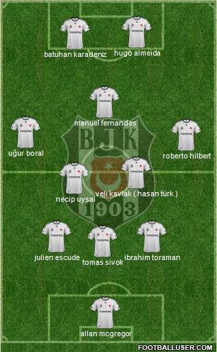 Besiktas JK Formation 2012