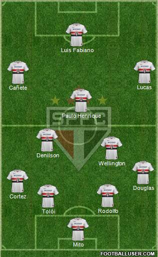 São Paulo FC Formation 2012