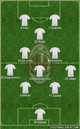 A.C. Milan Formation 2012