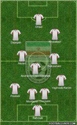Iran Formation 2012