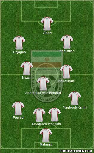 Iran 4-3-3 football formation