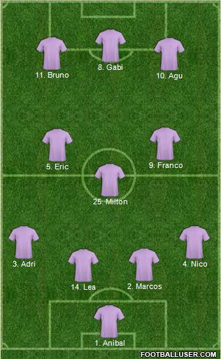 Dream Team Formation 2012