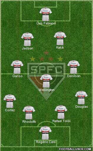 São Paulo FC Formation 2012