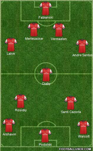 Arsenal Formation 2012