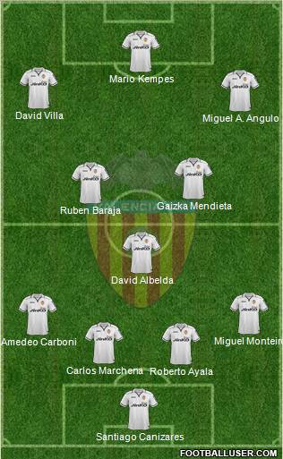 Valencia C.F., S.A.D. Formation 2012