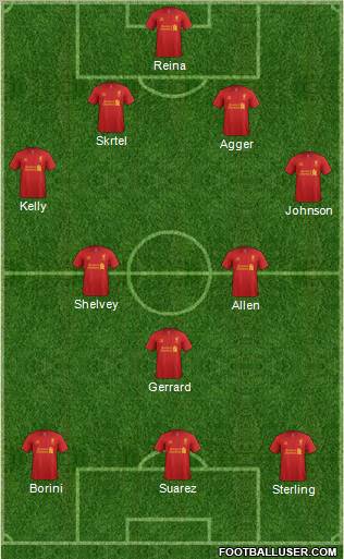 Liverpool Formation 2012
