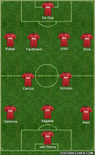Manchester United Formation 2012