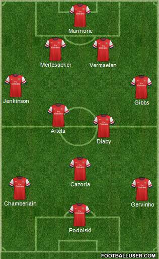 Arsenal Formation 2012