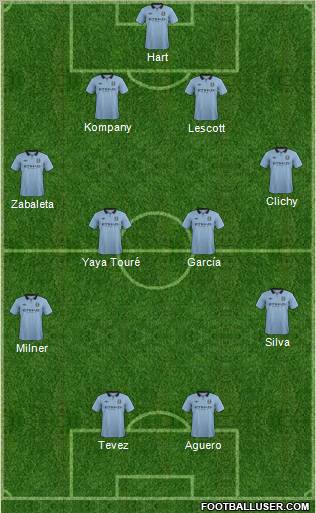 Manchester City Formation 2012