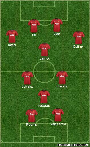Manchester United Formation 2012