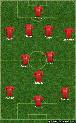 Liverpool Formation 2012