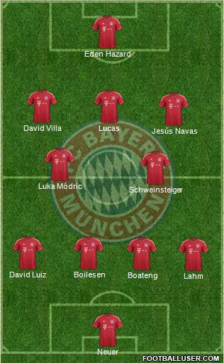 FC Bayern München Formation 2012