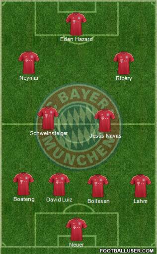 FC Bayern München Formation 2012