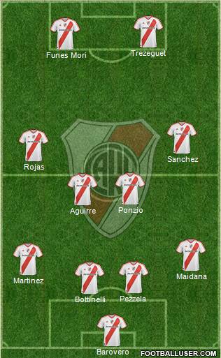 River Plate Formation 2012