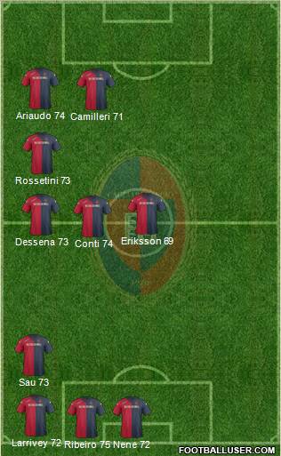 Cagliari Formation 2012
