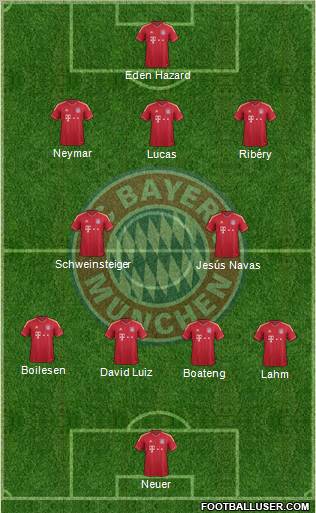 FC Bayern München Formation 2012
