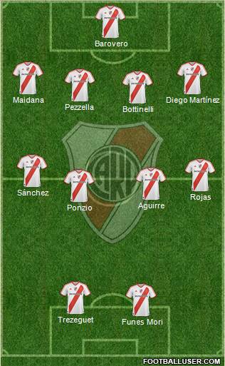 River Plate Formation 2012