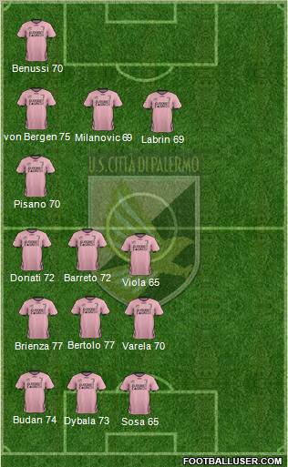Città di Palermo Formation 2012