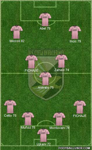 Città di Palermo Formation 2012