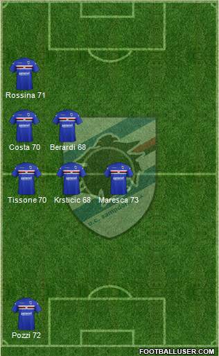 Sampdoria Formation 2012