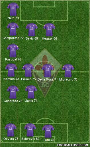 Fiorentina Formation 2012