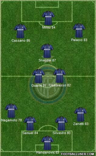 F.C. Internazionale Formation 2012