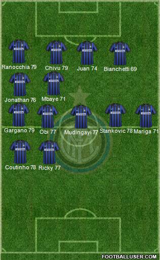 F.C. Internazionale Formation 2012