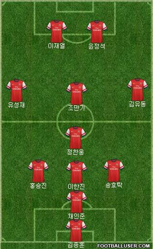 Arsenal Formation 2012