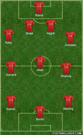 Liverpool Formation 2012