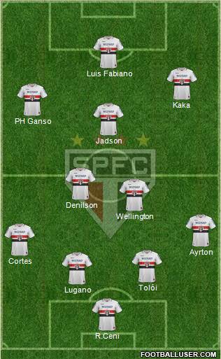 São Paulo FC Formation 2012