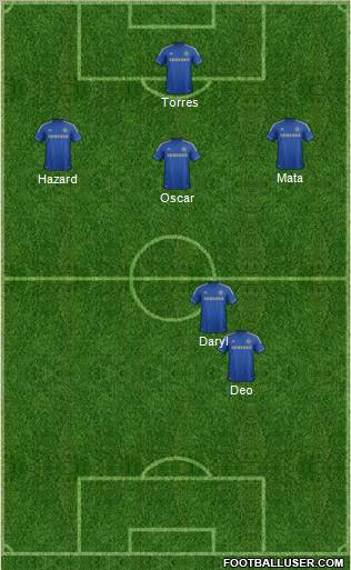 Chelsea Formation 2012