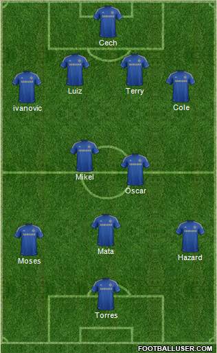 Chelsea Formation 2012