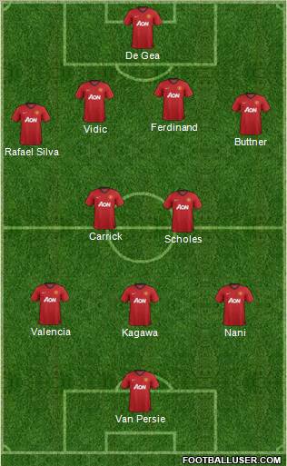 Manchester United Formation 2012