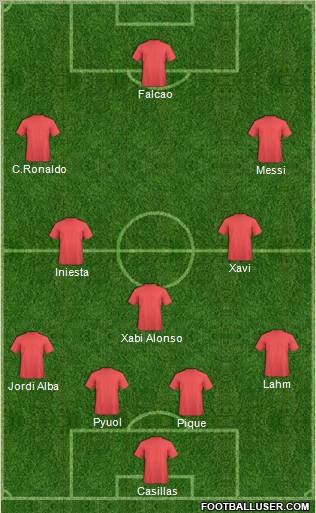 Champions League Team Formation 2012