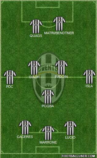 Juventus Formation 2012