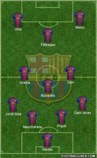F.C. Barcelona Formation 2012