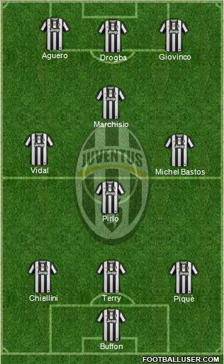 Juventus Formation 2012