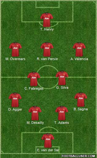 Manchester United Formation 2012